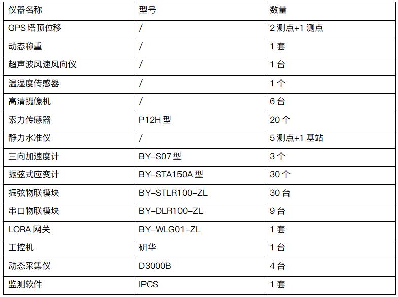 使用设备一览表广东.jpg