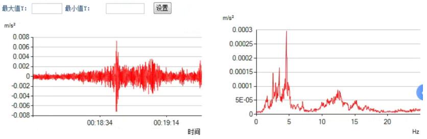 振动数据展示图.jpg