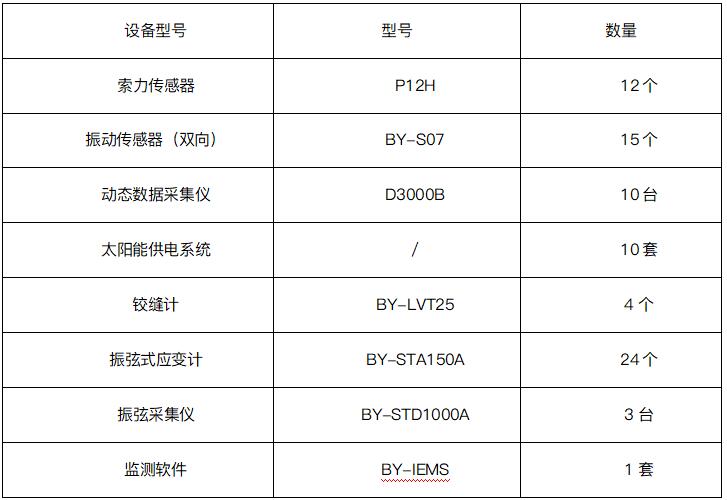 使用设备一览表农村.jpg