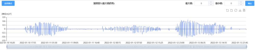 某点位加速度趋势图1.jpg